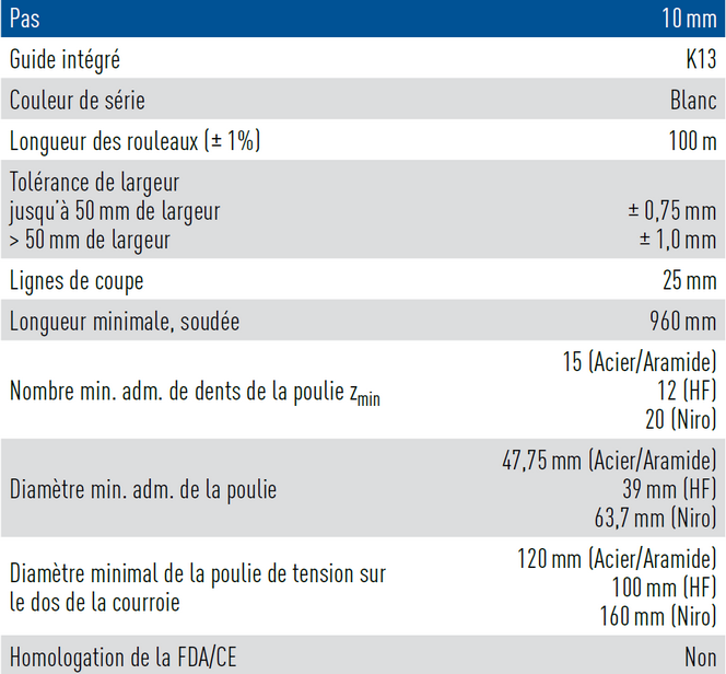 caractéristiques techniques courroie à guide intégré avec profil AT10V