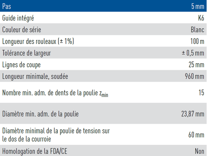 caractéristiques techniques courroie à guide intégré avec profil AT5V