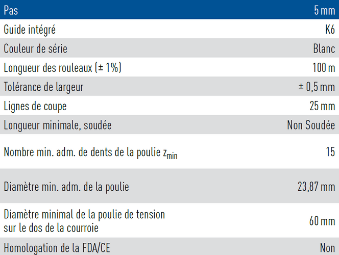 caractéristiques techniques courroie à guide intégré avec profil ATL5V