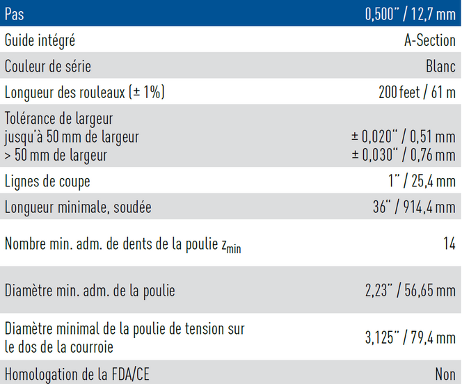 caractéristiques techniques courroie à guide intégré avec profil HV