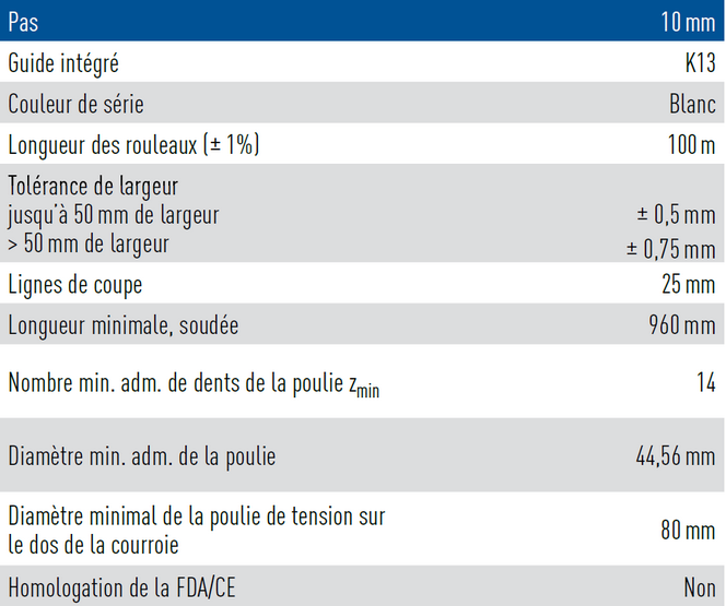 caractéristiques techniques courroie à guide intégré avec profil T10V