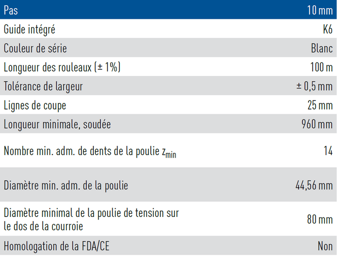caractéristiques techniques courroie à guide intégré avec profil T10VS