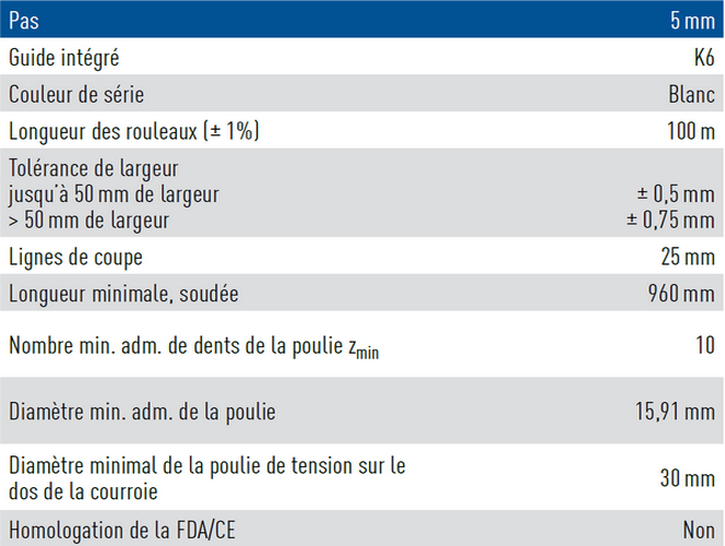 caractéristiques techniques courroie à guide intégré avec profil T5V