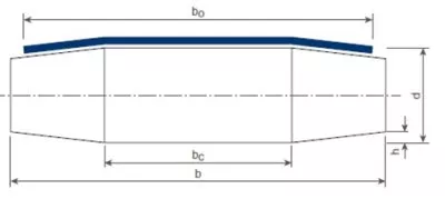 Calcul de la conicité des rouleaux des bandes transporteuses