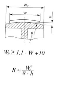 Calcul du rayon des bombés de poulies