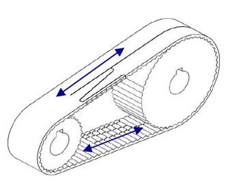 Remplacement des courroies Poly Chain par ERO Joint ULTIMATE