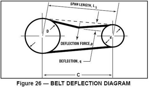 Guide de réglage du tendeur à 16 dents MXL, roulement de la courroie, trou  de palier