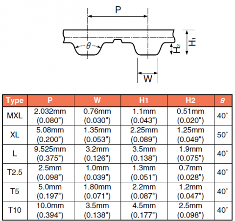 Tableau de dimensions Dentees PU_Pas en pouces + profil en T