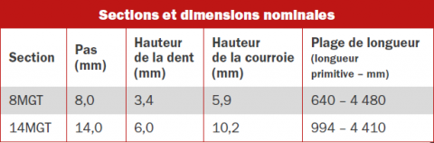 Tableau de dimensions Poly Chain Carbon Volt