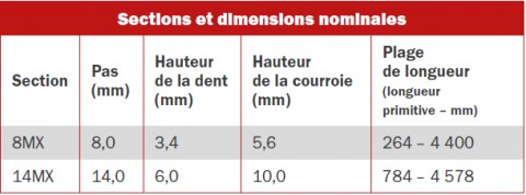 Tableau de dimensions Powergrip GTX 8MX-14MX