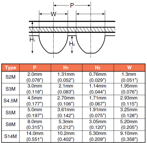 Tableau de dimensions STS_Super Torque Synchronous
