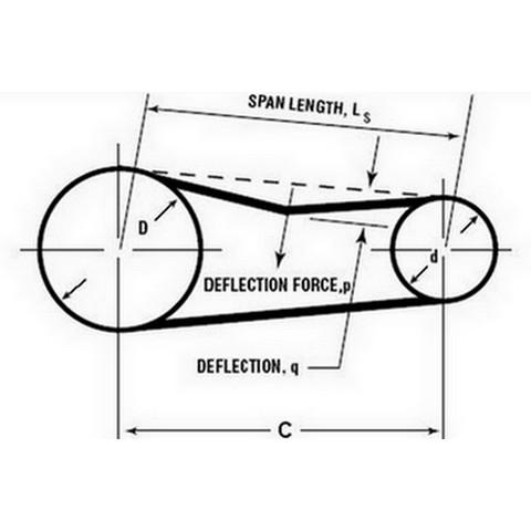 Tension courroie crantée et trapézoïdale