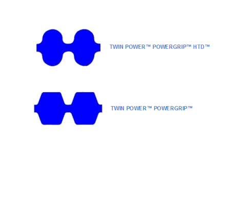 COURROIE SYNCHRONE EN CAOUTCHOUC DOUBLE FACE_Twin Power Powergrip